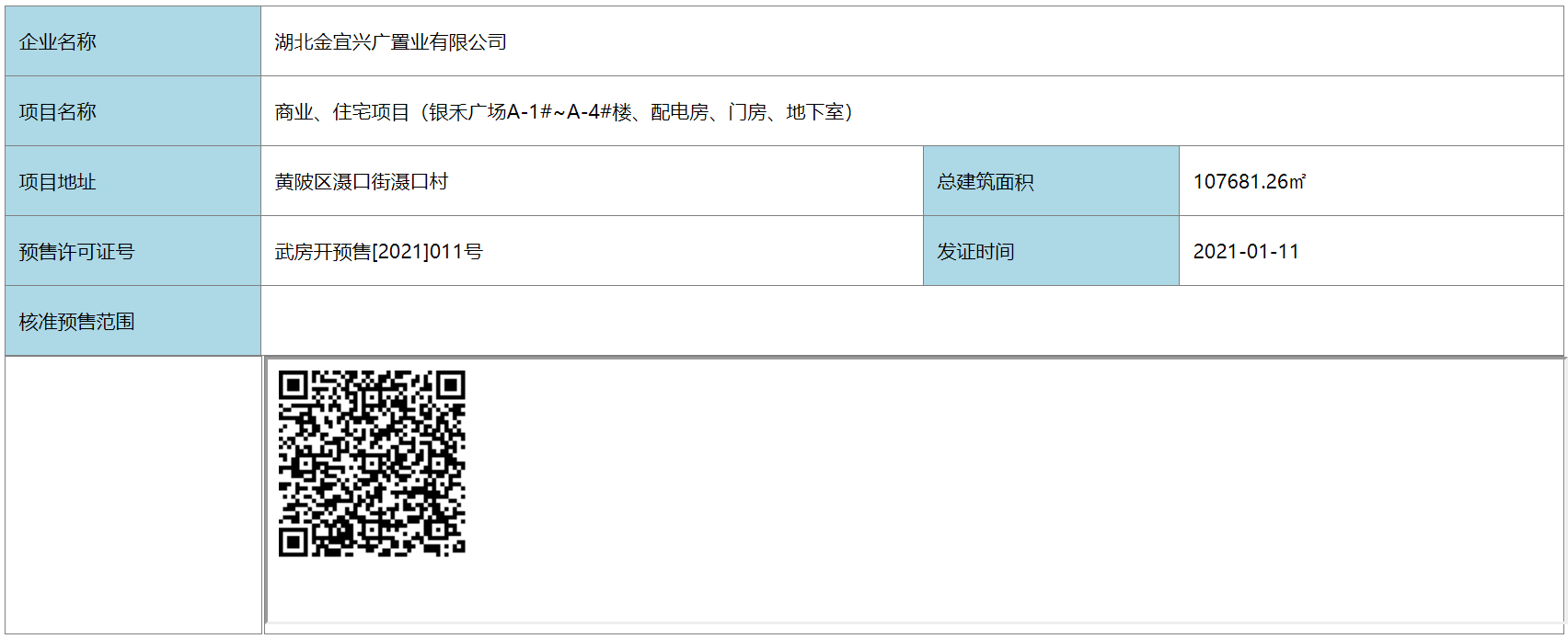 【武汉市银禾广场楼盘】房价,户型,开盘时间详情 预售许可证