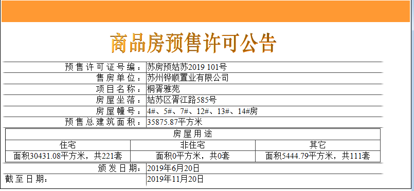 【苏州市华发公园首府楼盘】房价,户型,开盘时间详情 预售许可证