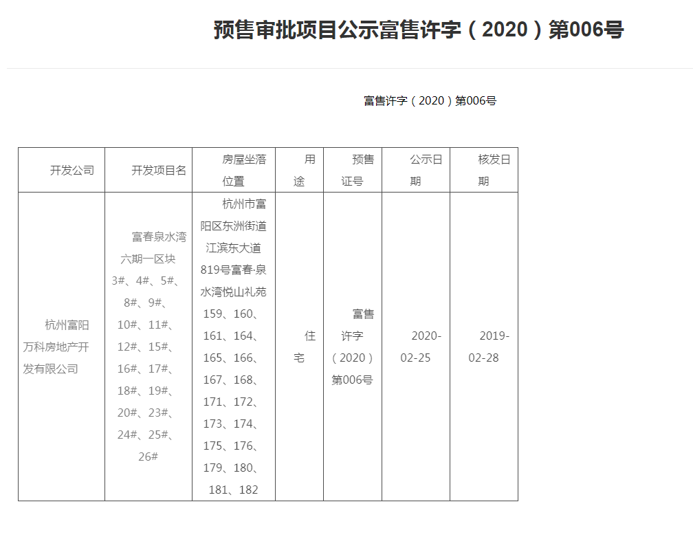 【杭州市万科公望楼盘】房价,户型,开盘时间详情 预售许可证