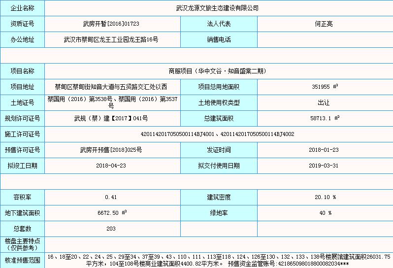 【武汉市华中文谷知音盛棠楼盘】房价,户型,开盘时间详情 预售许可证