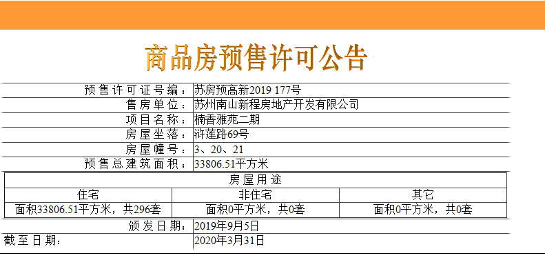 【苏州市南山楠楼盘】房价,户型,开盘时间详情 预售许可证