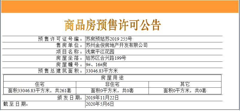 【苏州市金科仁恒浅棠平江楼盘】房价,户型,开盘时间详情 预售许可证