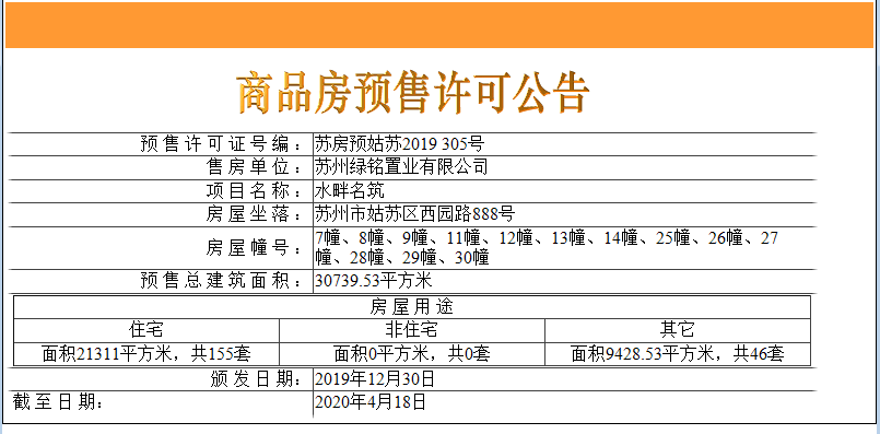 【苏州市绿都苏和雅集楼盘】房价,户型,开盘时间详情 预售许可证