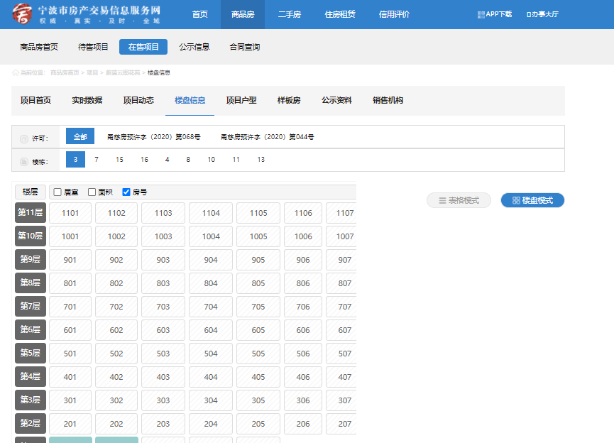 【宁波市卓越大发·蔚蓝云图楼盘】房价,户型,开盘时间详情 预售许可证