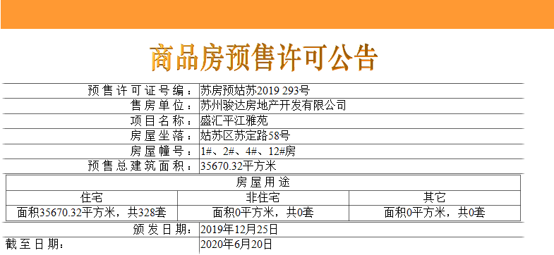 【苏州市中骏天荟楼盘】房价,户型,开盘时间详情 预售许可证