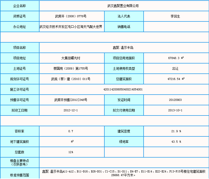 【武汉市鑫聚温莎半岛楼盘】房价,户型,开盘时间详情 预售许可证