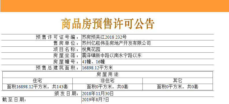 【苏州市新城伟业悦隽平澜府楼盘】房价,户型,开盘时间详情 预售许可证