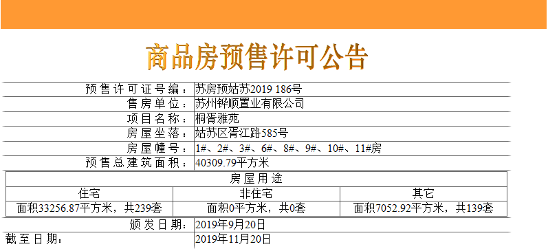 【苏州市华发公园首府楼盘】房价,户型,开盘时间详情 预售许可证