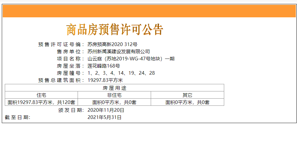 【苏州市山云庭楼盘】房价,户型,开盘时间详情 预售许可证