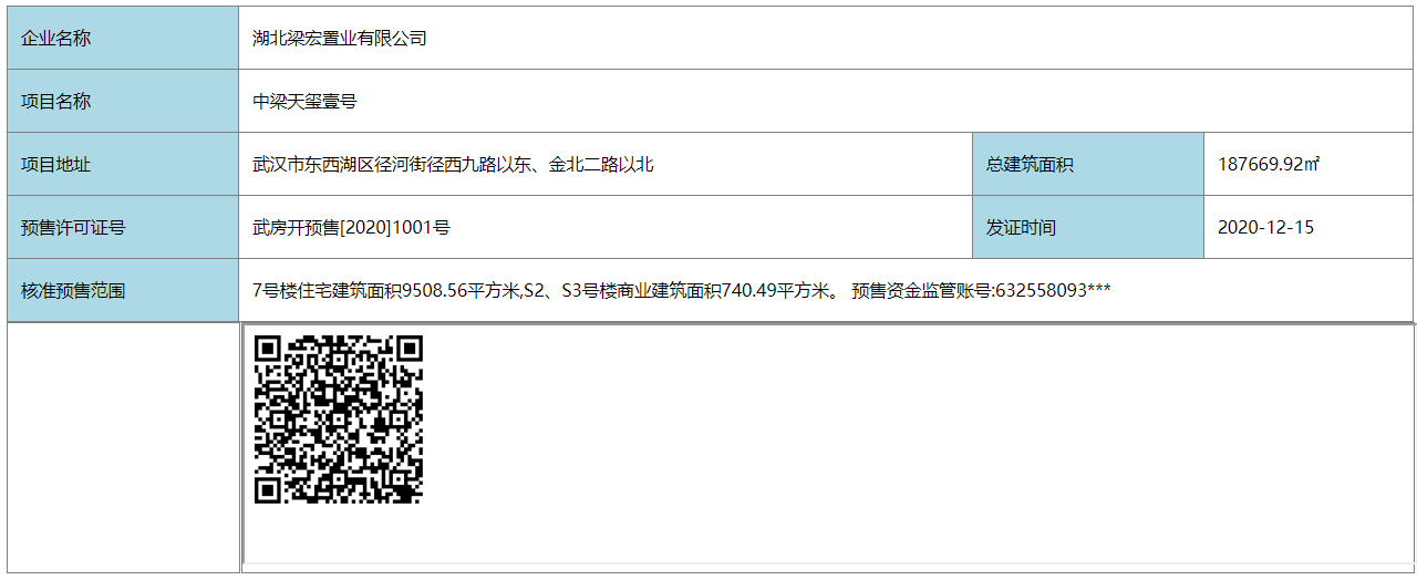 【武汉市中梁天玺壹号楼盘】房价,户型,开盘时间详情 预售许可证