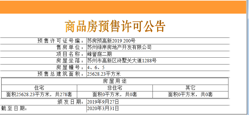 【苏州市陆家嘴锦绣澜山楼盘】房价,户型,开盘时间详情 预售许可证