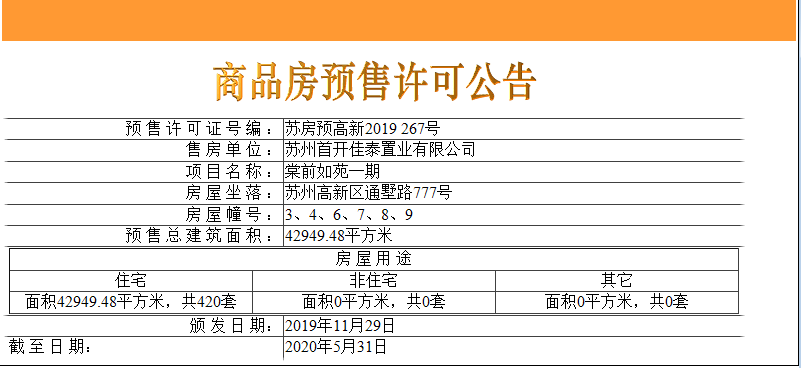 【苏州市首开棠前如苑楼盘】房价,户型,开盘时间详情 预售许可证