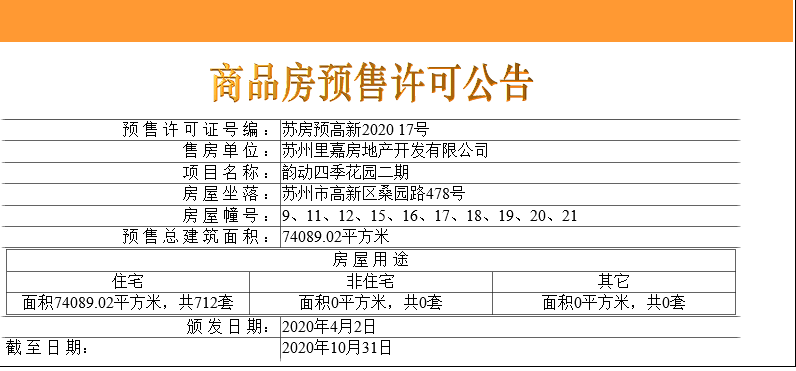 【苏州市洛克公园楼盘】房价,户型,开盘时间详情 预售许可证