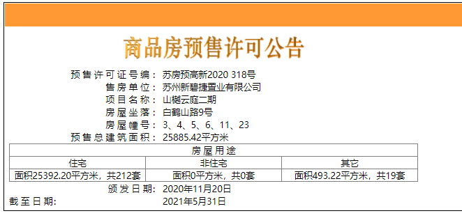 【苏州市山樾云庭楼盘】房价,户型,开盘时间详情 预售许可证