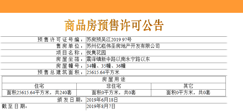 【苏州市新城伟业悦隽平澜府楼盘】房价,户型,开盘时间详情 预售许可证