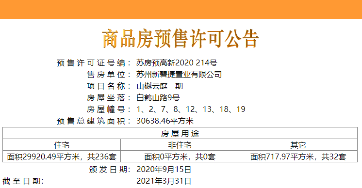 【苏州市山樾云庭楼盘】房价,户型,开盘时间详情 预售许可证