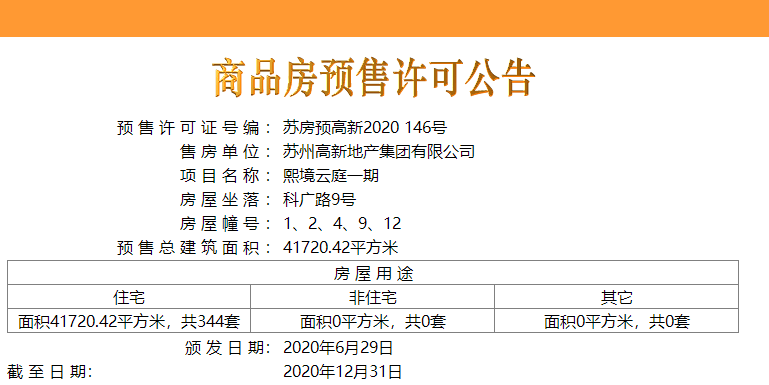 【苏州市熙境云庭楼盘】房价,户型,开盘时间详情 预售许可证