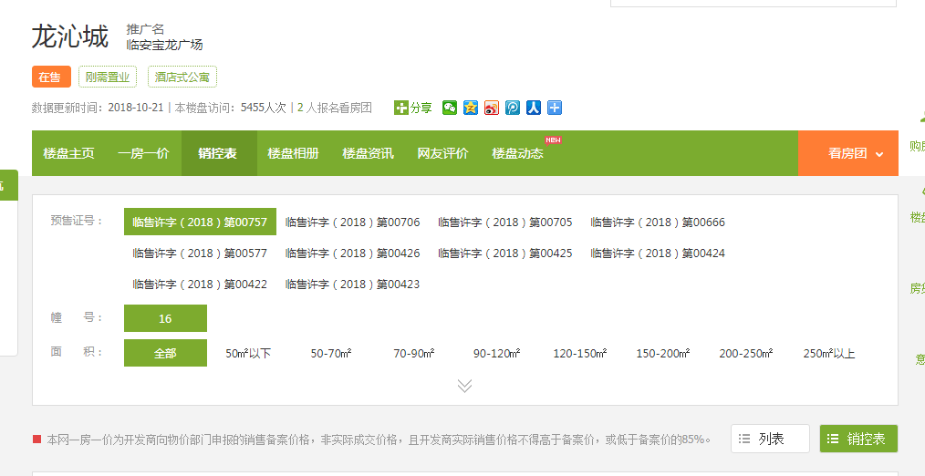 【杭州市临安宝龙广场楼盘】房价,户型,开盘时间详情 预售许可证